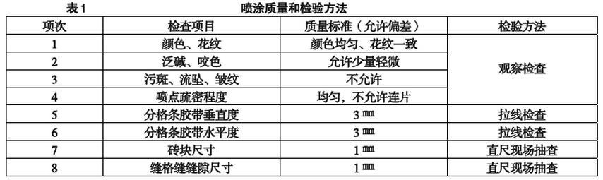 表1 喷涂质量和检验方法